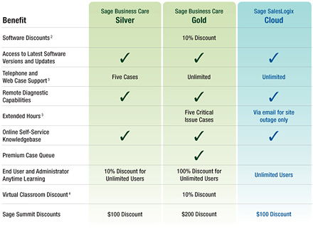 Sage SalesLogix Support Options