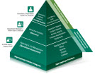 Sage SalesLogix Advanced Analytics