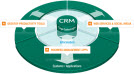 Sage SalesLogix Application Integration